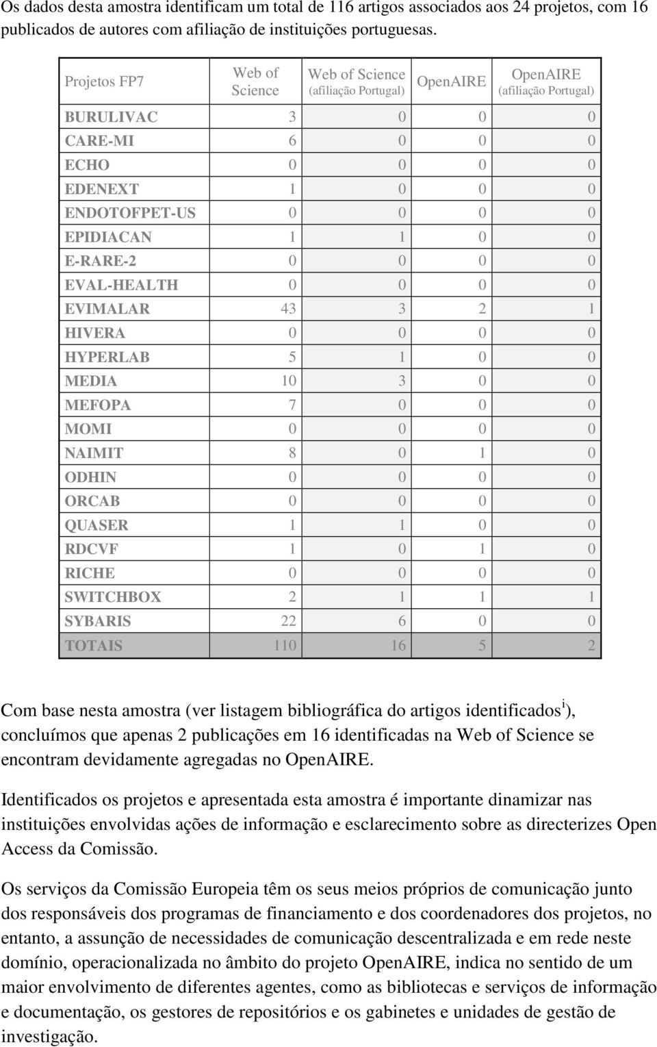 1 0 0 E-RARE-2 0 0 0 0 EVAL-HEALTH 0 0 0 0 EVIMALAR 43 3 2 1 HIVERA 0 0 0 0 HYPERLAB 5 1 0 0 MEDIA 10 3 0 0 MEFOPA 7 0 0 0 MOMI 0 0 0 0 NAIMIT 8 0 1 0 ODHIN 0 0 0 0 ORCAB 0 0 0 0 QUASER 1 1 0 0 RDCVF