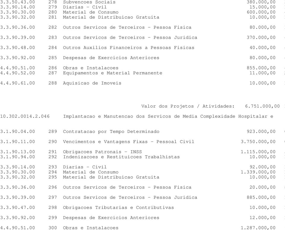 3.3.90.4.00 24 Outros Auxilios Financeiros a Pessoas Fisicas 40.000,00 4 3.3.90.92.00 25 Despesas de Exercicios Anteriores 0.000,00 4 4.4.90.51.00 26 Obras e Instalacoes 55.000,00 4 4.4.90.52.