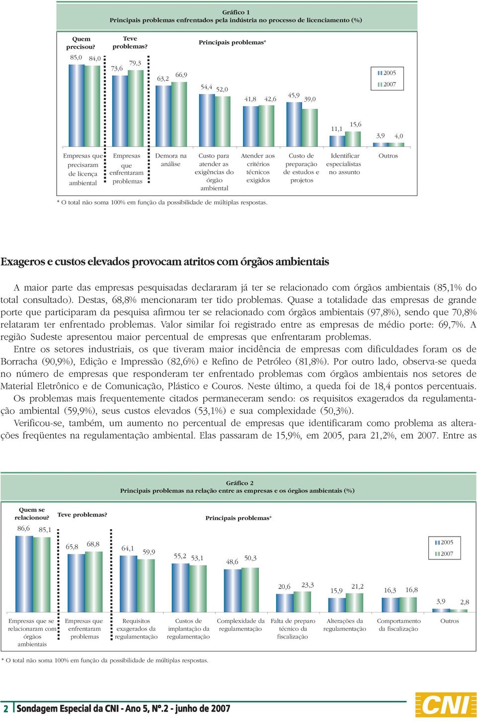 análise Custo para atender as exigências do órgão ambiental Atender aos critérios técnicos exigidos Custo de preparação de estudos e projetos Identificar especialistas no assunto Outros Exageros e