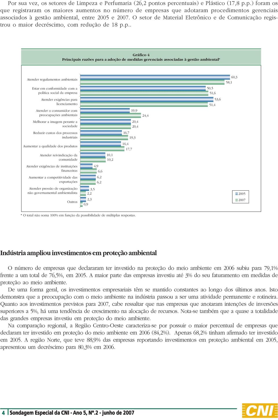 p.. Gráfico 4 Principais razões para a adoção de medidas gerenciais associadas à gestão ambiental* Atender regulamentos ambientais 60,3 58,1 Estar em conformidade com a política social da empresa