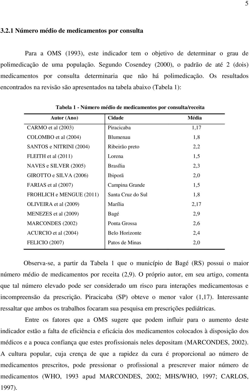 Os resultados encontrados na revisão são apresentados na tabela abaixo (Tabela 1): Tabela 1 - Número médio de medicamentos por consulta/receita Autor (Ano) Cidade Média CARMO et al (2003) Piracicaba