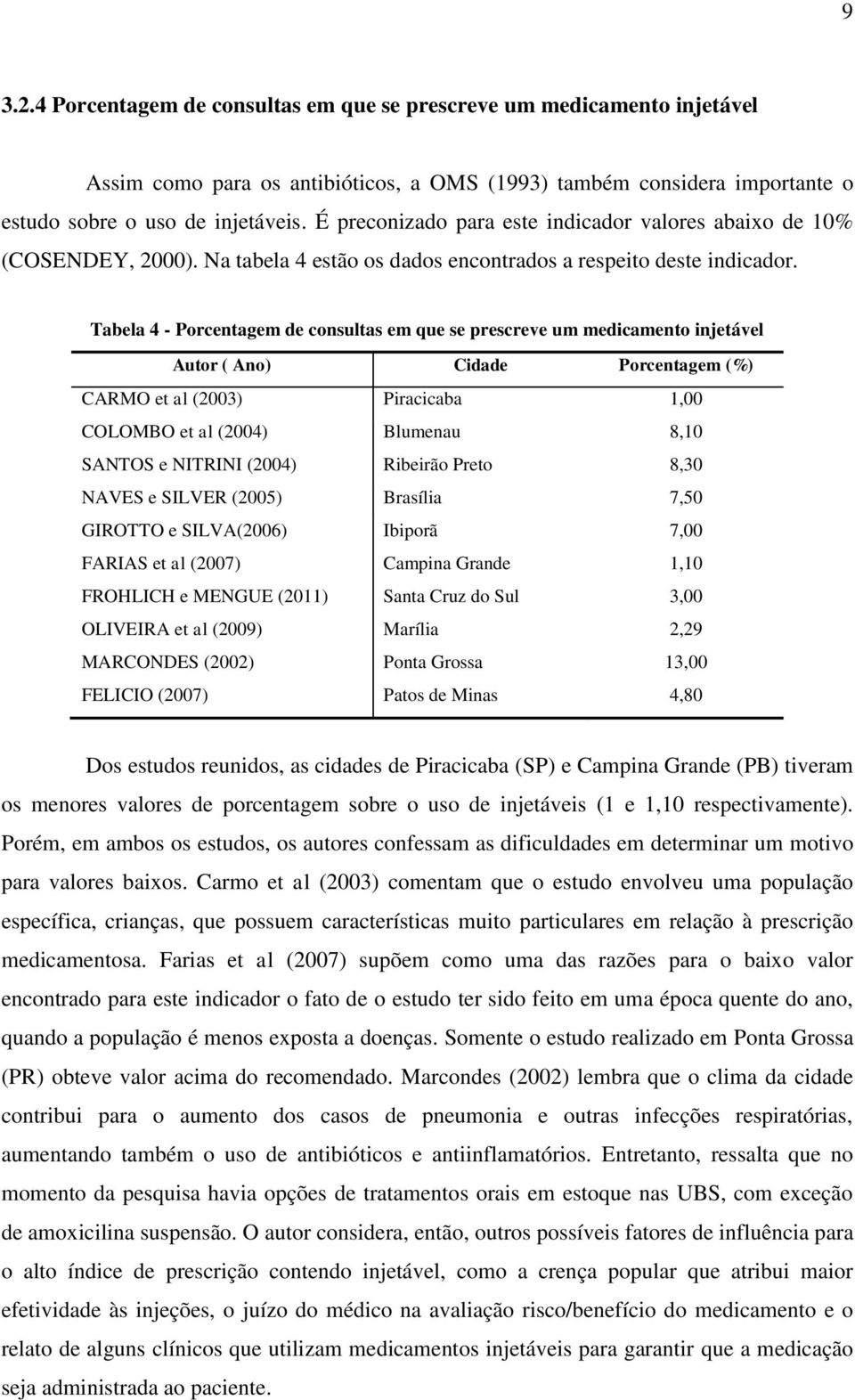 Tabela 4 - Porcentagem de consultas em que se prescreve um medicamento injetável Autor ( Ano) Cidade Porcentagem (%) CARMO et al (2003) Piracicaba 1,00 COLOMBO et al (2004) Blumenau 8,10 SANTOS e