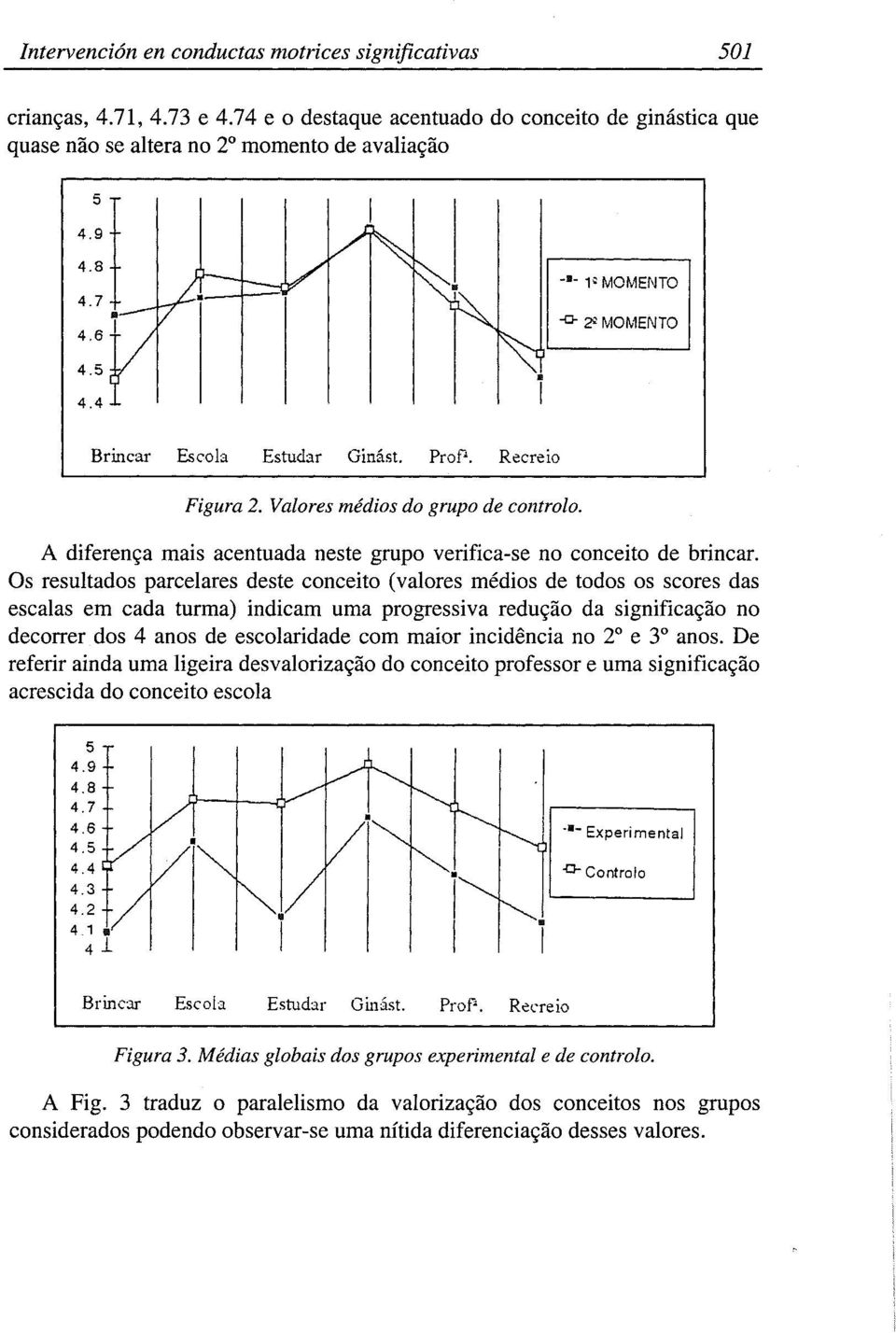 Os resultados parcelares deste conceito (valores médios de todos os scores das escalas em cada turma) indicam urna progressiva redu~ao da significa~ao no decorrer dos 4 anos de escolaridade com maior