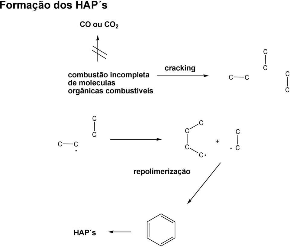 moleculas orgânicas