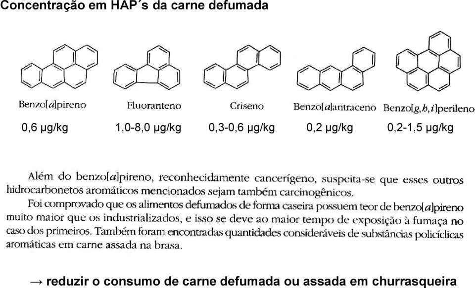 0,2 μg/kg 0,2-1,5 μg/kg reduzir o