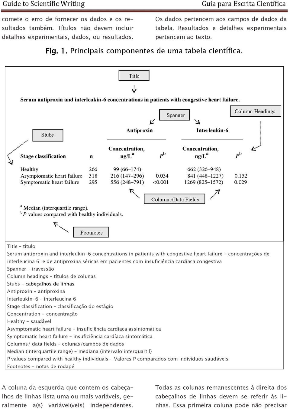 Title título Serum antiproxin and interleukin-6 concentrations in patients with congestive heart failure concentrações de interleucina 6 e de antiproxina séricas em pacientes com insuficiência