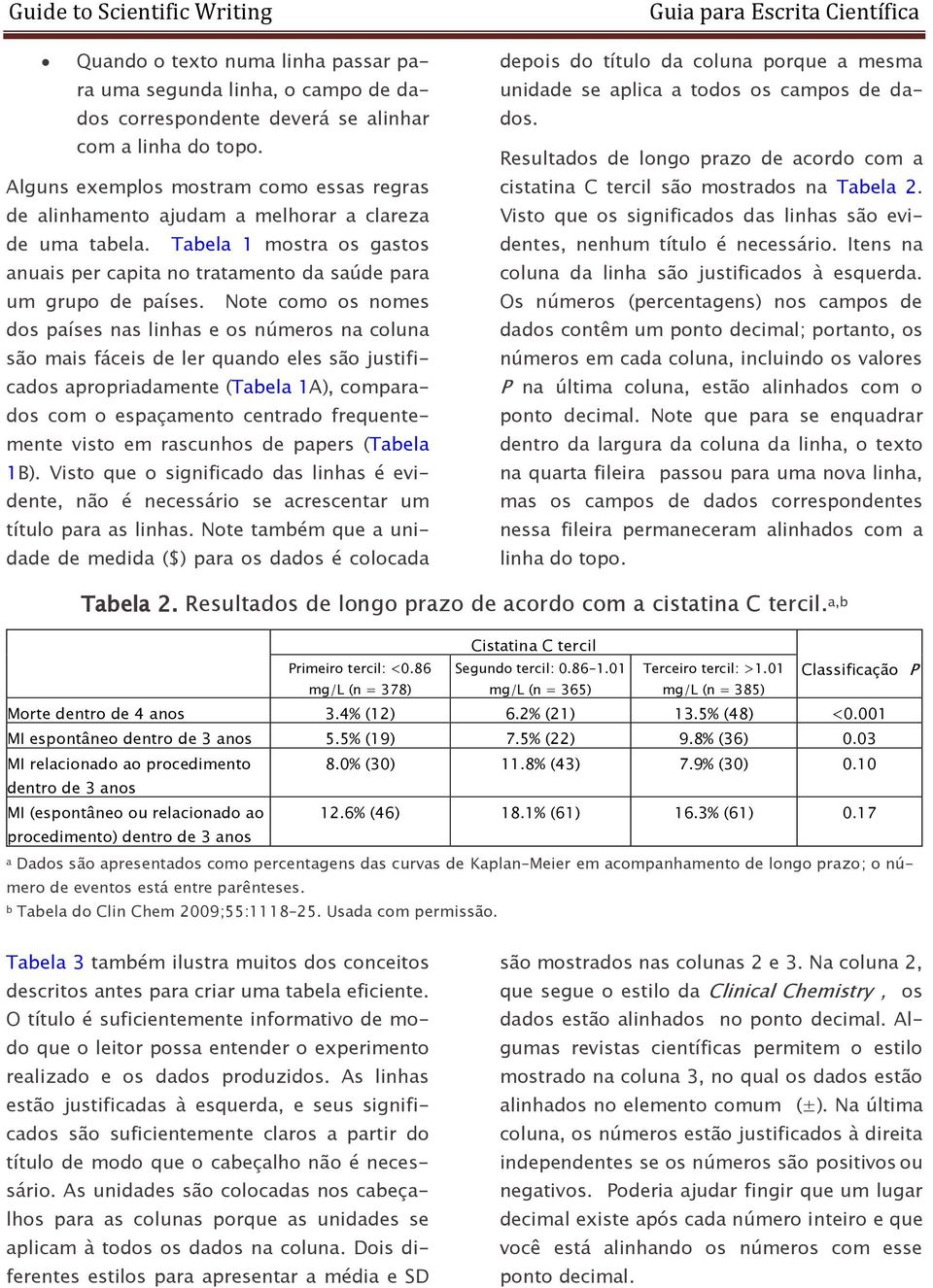 Note como os nomes dos países nas linhas e os números na coluna são mais fáceis de ler quando eles são justificados apropriadamente (Tabela 1A), comparados com o espaçamento centrado frequentemente