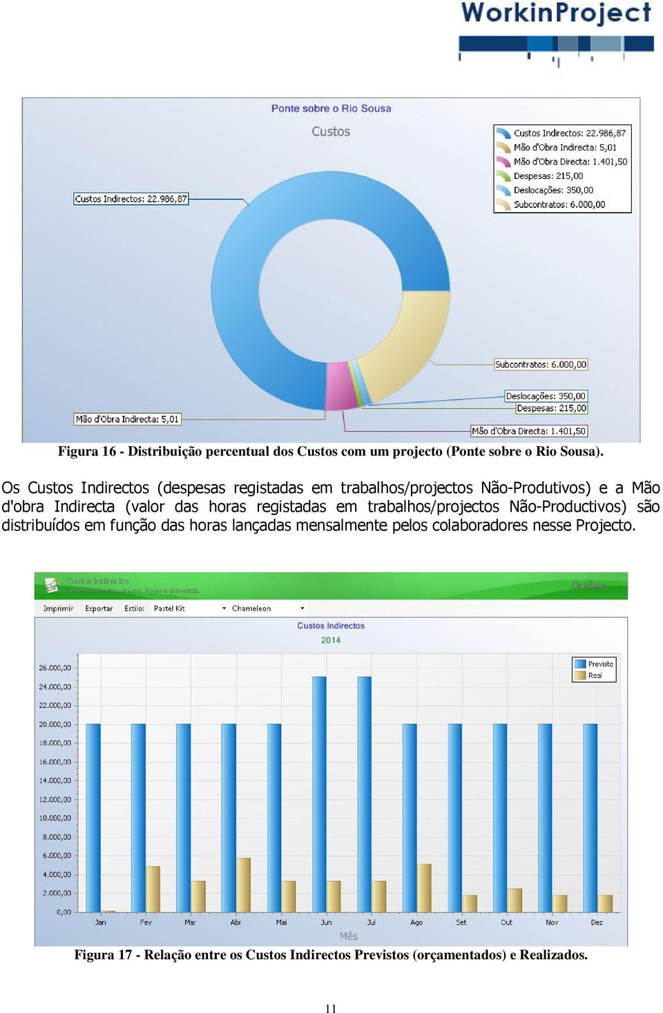 (valor das horas registadas em trabalhos/projectos Não-Productivos) são distribuídos em função das horas