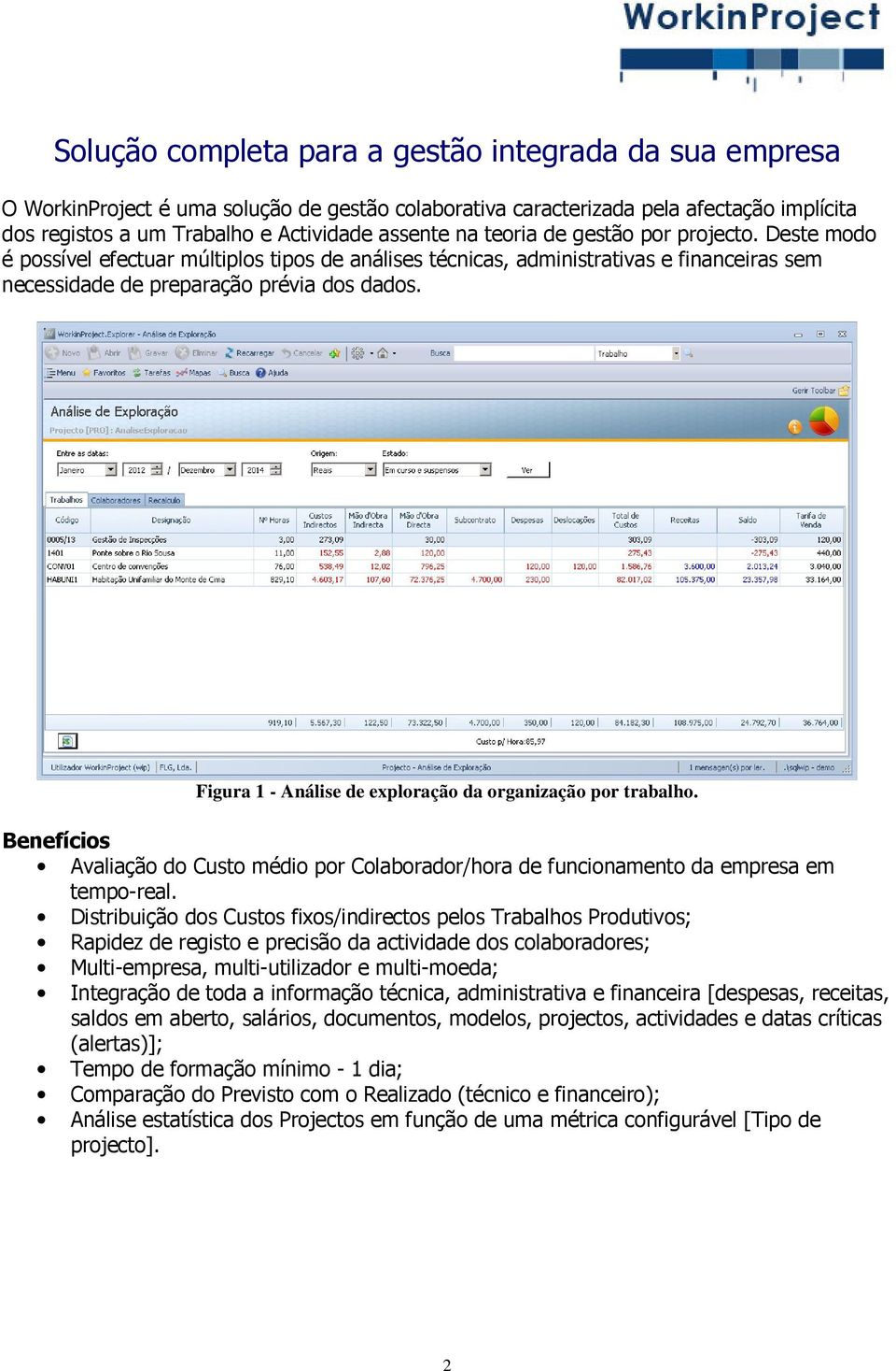 Figura 1 - Análise de exploração da organização por trabalho. Benefícios Avaliação do Custo médio por Colaborador/hora de funcionamento da empresa em tempo-real.