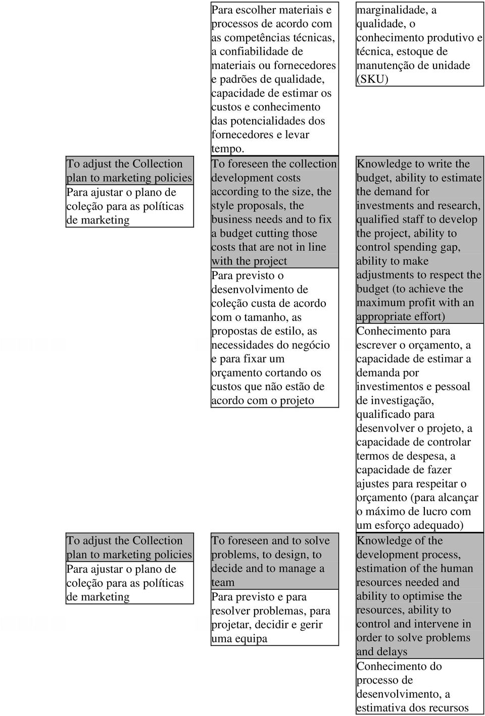 os custos e conhecimento das potencialidades dos fornecedores e levar tempo.