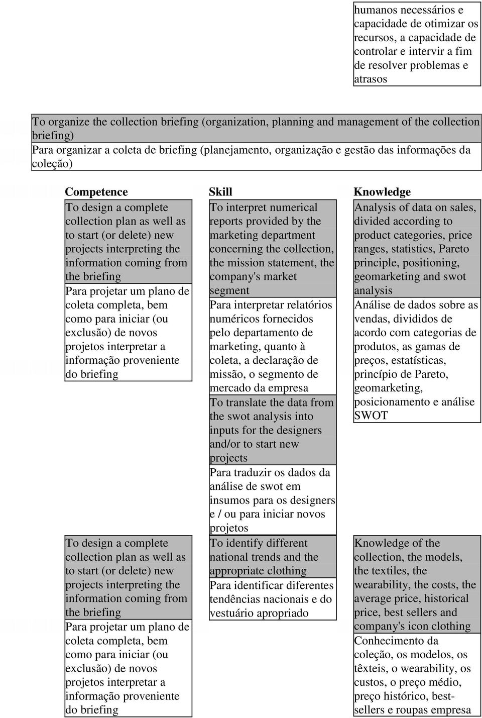 delete) new projects interpreting the information coming from the briefing Para projetar um plano de coleta completa, bem como para iniciar (ou exclusão) de novos projetos interpretar a informação