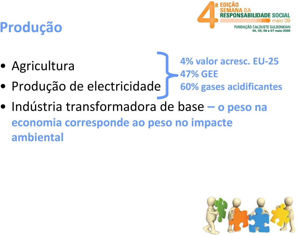 EU 25 47% GEE 60% gases acidificantes Indústria