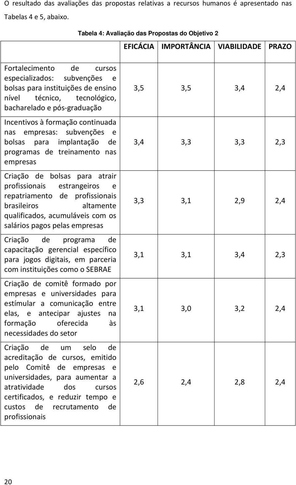 tecnológico, bacharelado e pós-graduação Incentivos à formação continuada nas empresas: subvenções e bolsas para implantação de programas de treinamento nas empresas Criação de bolsas para atrair