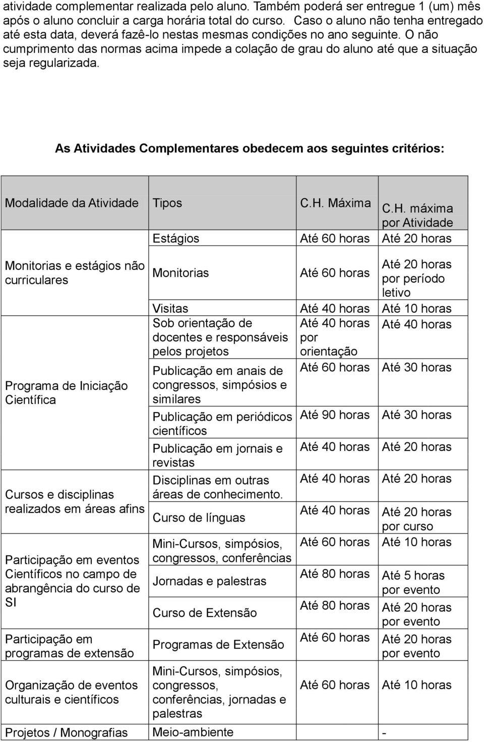 O não cumprimento das normas acima impede a colação de grau do aluno até que a situação seja regularizada.