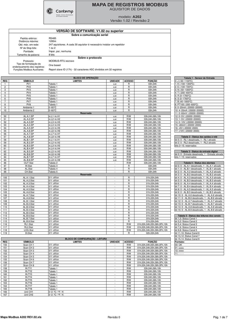 02 ou superior Sobre a comunicação serial RS485 1200m 247 aquisitores.