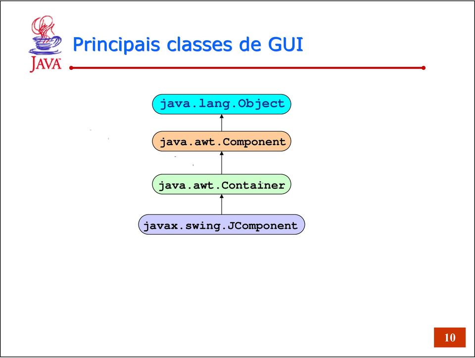 component java.awt.