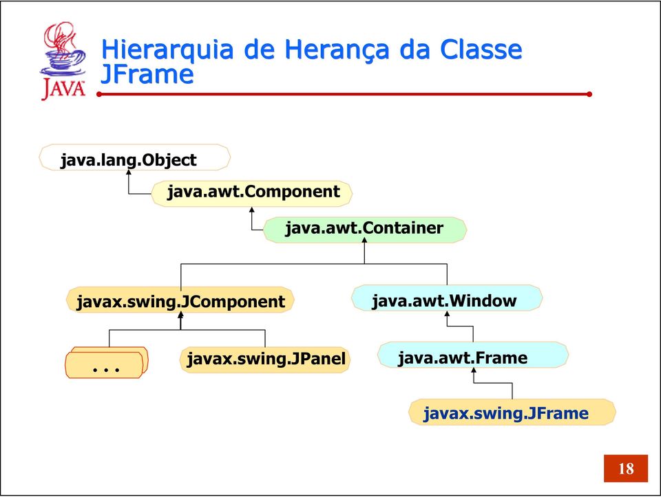 swing.jcomponent java.awt.window... javax.swing.jpanel java.