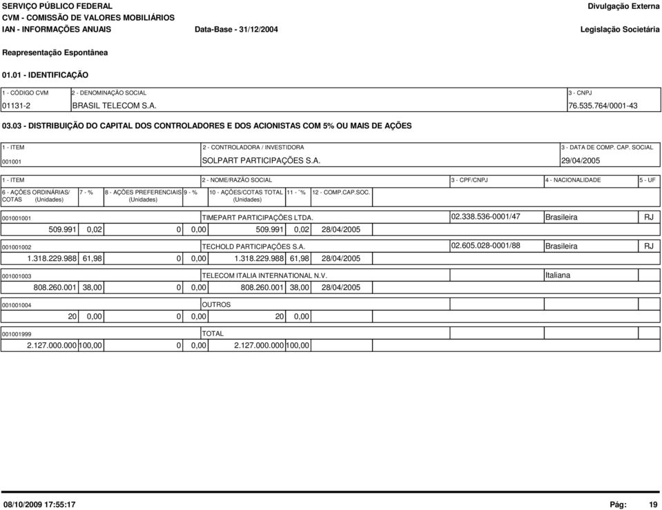 ITAL DOS CONTROLADORES E DOS ACIONISTAS COM 5% OU MAIS DE AÇÕES 1 - ITEM 2 - CONTROLADORA / INVESTIDORA 3 - DATA DE COMP. CAP. SOCIAL 001001 SOLPART PARTICIPAÇÕES S.A. 29/04/2005 1 - ITEM 2 -