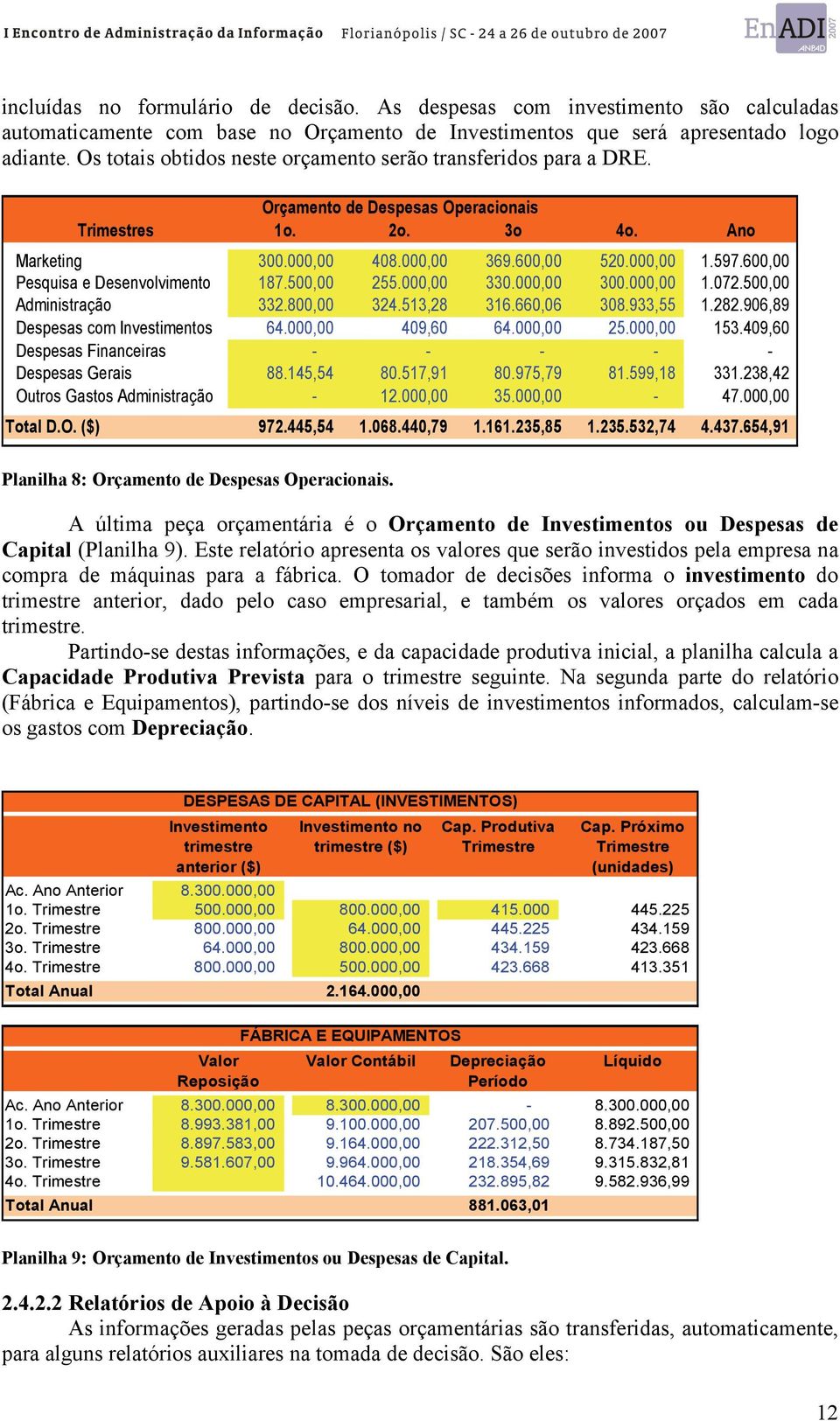 600,00 Pesquisa e Desenvolvimento 187.500,00 255.000,00 330.000,00 300.000,00 1.072.500,00 Administração 332.800,00 324.513,28 316.660,06 308.933,55 1.282.906,89 Despesas com Investimentos 64.