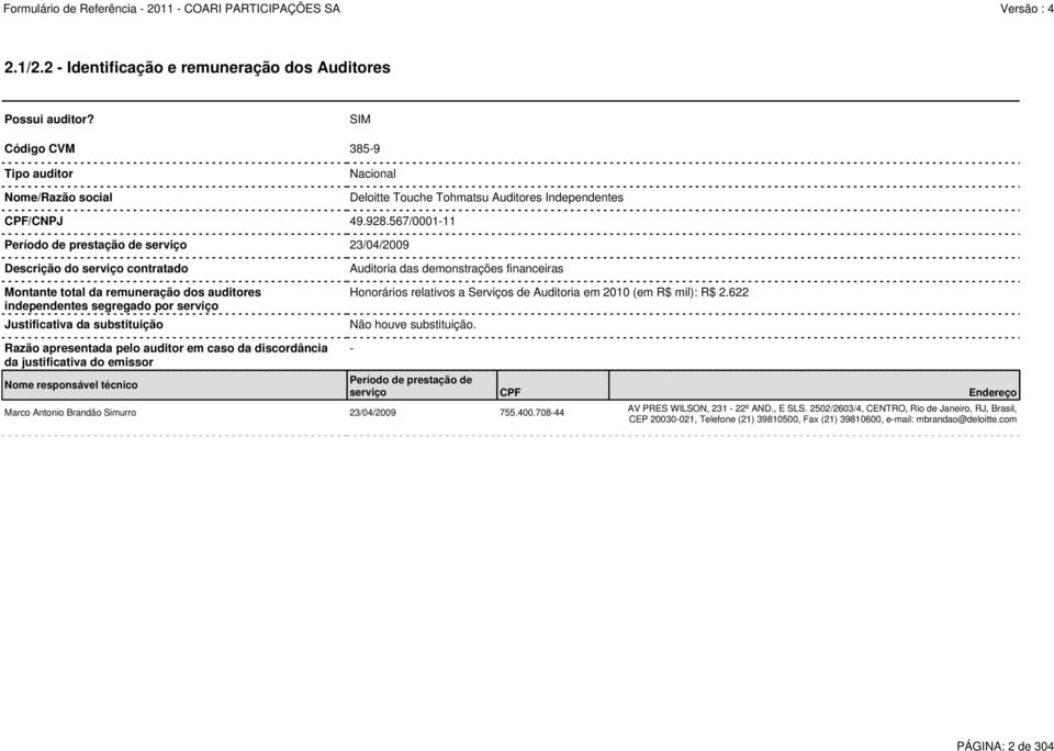 Auditoria das demonstrações financeiras Honorários relativos a Serviços de Auditoria em 2010 (em R$ mil): R$ 2.622 Não houve substituição.
