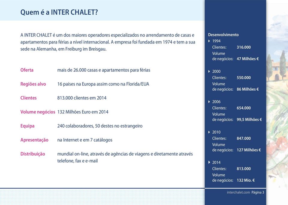 000 casas e apartamentos para férias 16 países na Europa assim como na Florida/EUA Clientes 813.