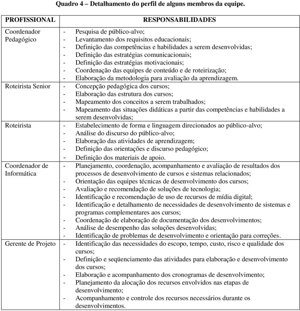 comunicacionais; - Definição das estratégias motivacionais; - Coordenação das equipes de conteúdo e de roteirização; - Elaboração da metodologia para avaliação da aprendizagem.