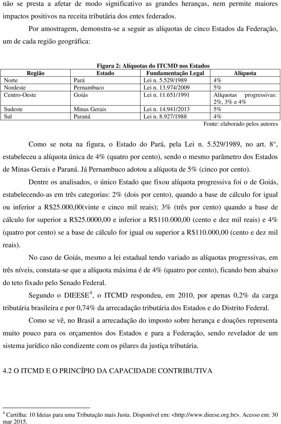 Norte Pará Lei n. 5.529/1989 4% Nordeste Pernambuco Lei n. 13.974/2009 5% Centro-Oeste Goiás Lei n. 11.651/1991 Alíquotas progressivas: 2%, 3% e 4% Sudeste Minas Gerais Lei n. 14.