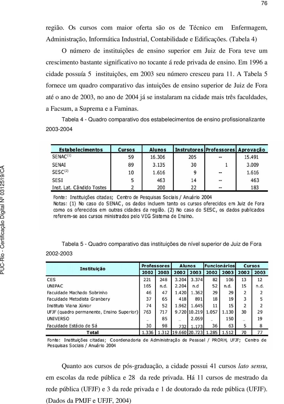 Em 1996 a cidade possuía 5 instituições, em 2003 seu número cresceu para 11.