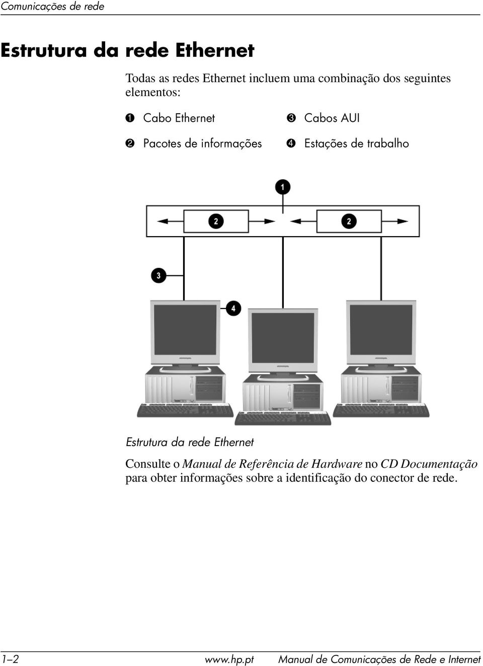 Estrutura da rede Ethernet Consulte o Manual de Referência de Hardware no CD Documentação para obter