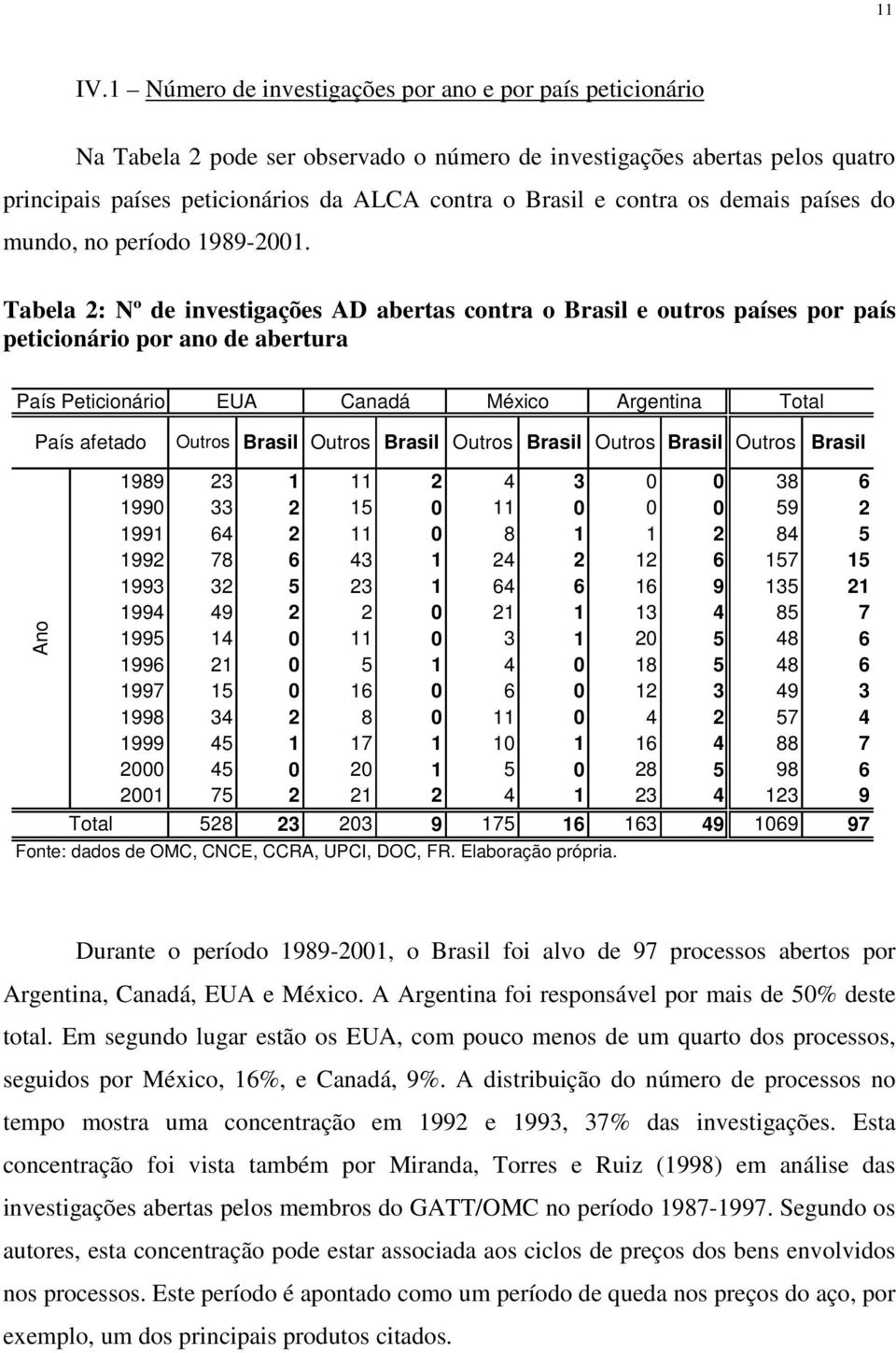 contra os demais países do mundo, no período 1989-2001.