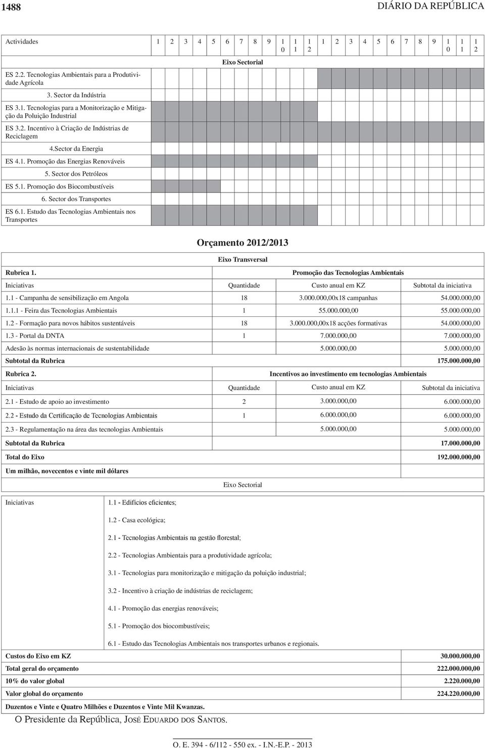 Sector dos Petróleos ES 5.. Promoção dos Biocombustíveis 6. Sector dos Transportes ES 6.. Estudo das Tecnologias Ambientais nos Transportes Orçamento 202/203 Eixo Transversal Rubrica.