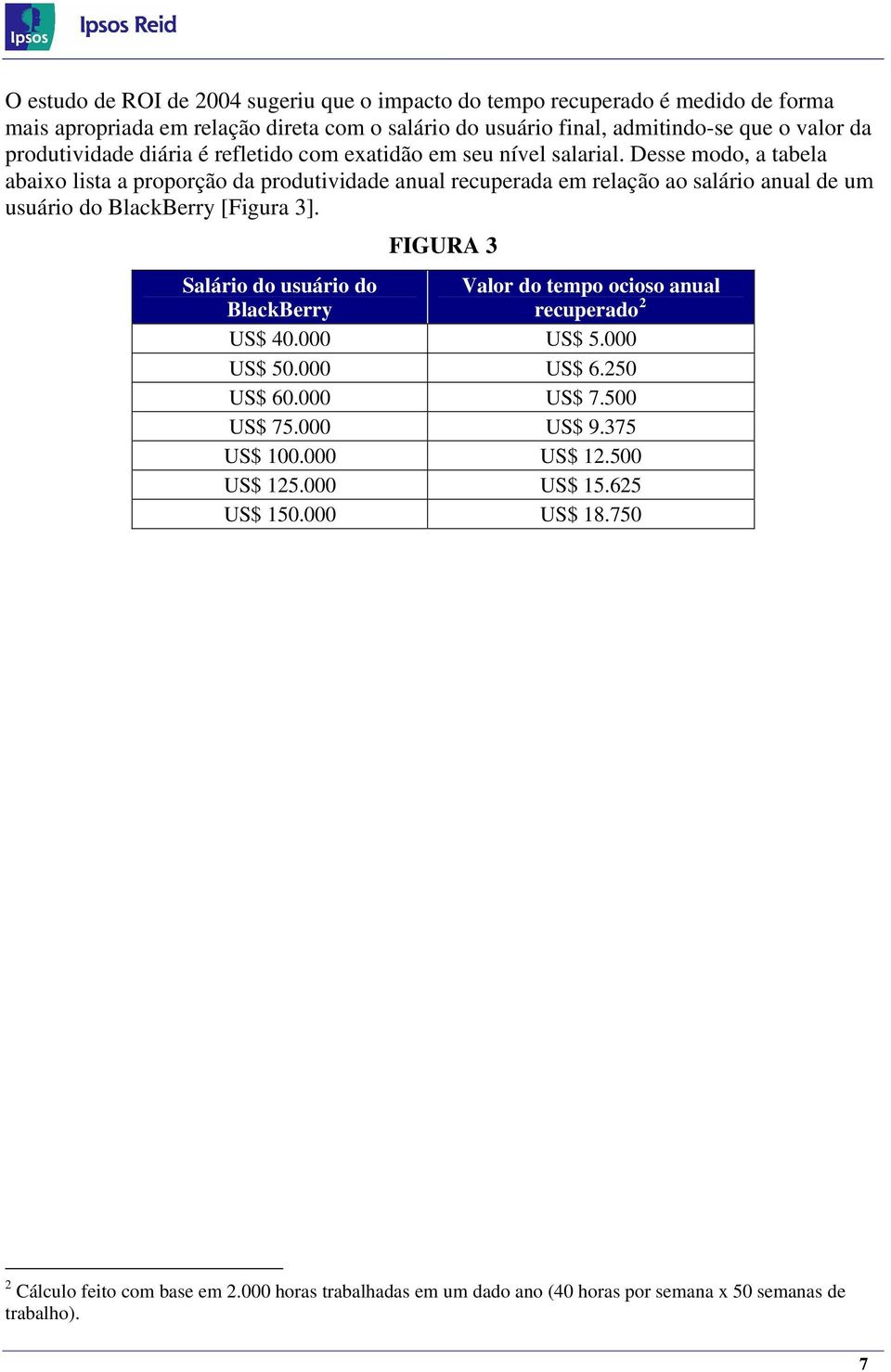 Desse modo, a tabela abaixo lista a proporção da produtividade anual recuperada em relação ao salário anual de um usuário do BlackBerry [Figura 3].