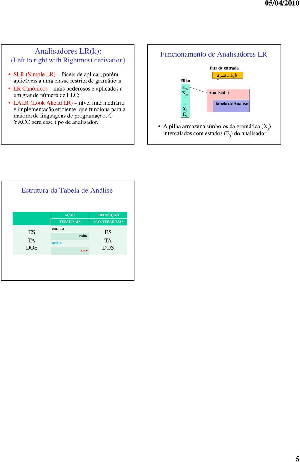 O YACC ger esse tipo de nlisdor. Funcionmento de Anlisdores LR Pilh E m X m : : X 1 E 0 Fit de entrd 1... i.