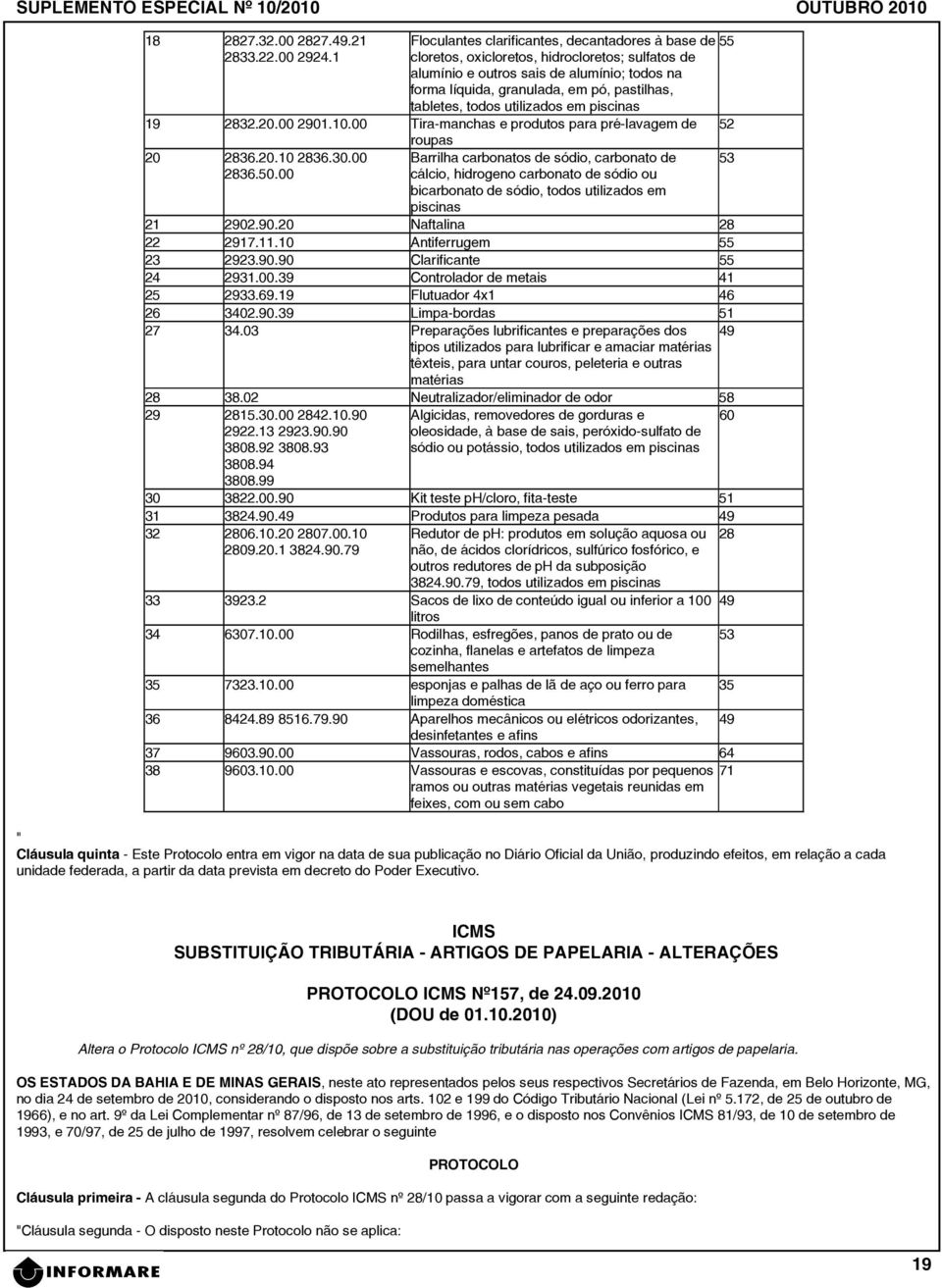 10.00 Tira-manchas e produtos para pré-lavagem de 52 roupas 20 2836.20.10 2836.30.00 Barrilha carbonatos de sódio, carbonato de 53 2836.50.