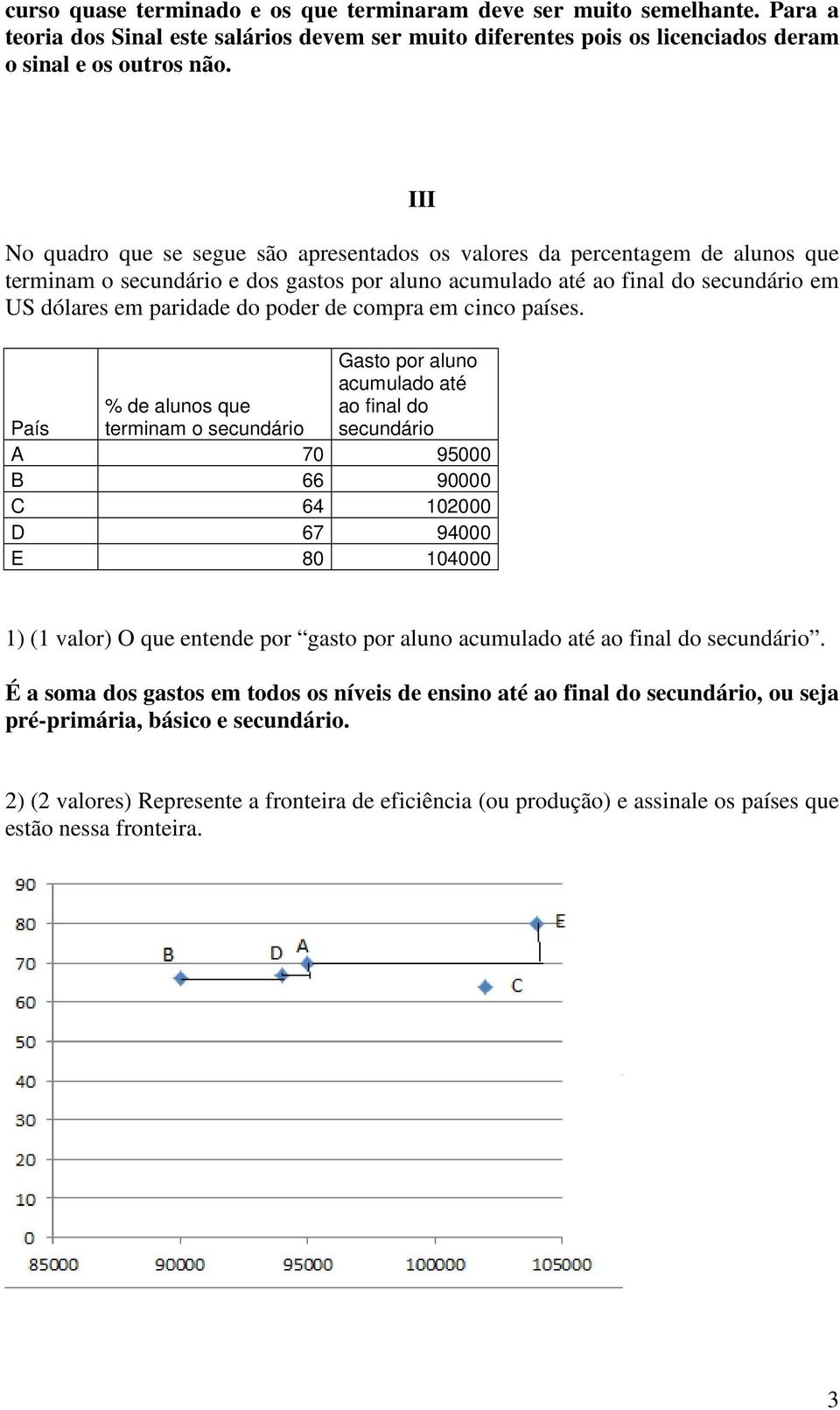 poder de compra em cinco países.