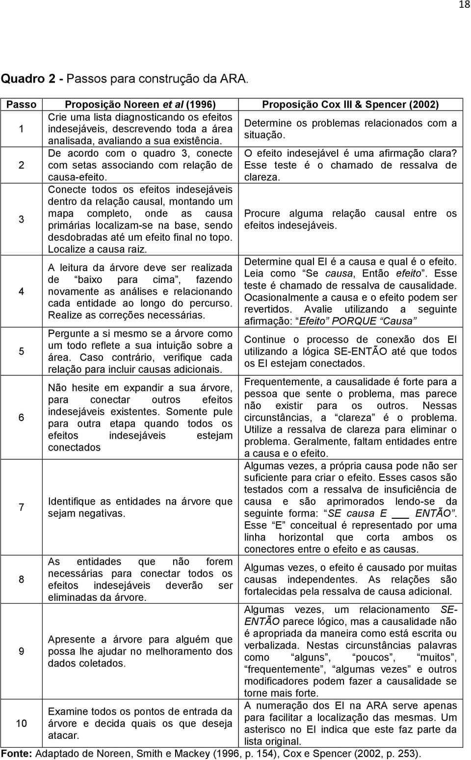 situação. analisada, avaliando a sua existência. 2 3 4 5 6 7 8 9 10 De acordo com o quadro 3, conecte com setas associando com relação de causa-efeito.