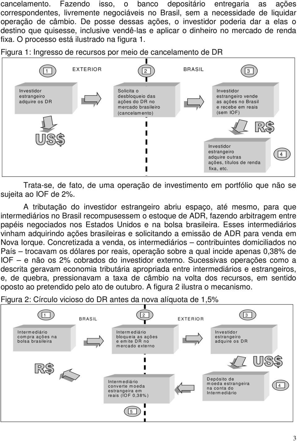 Figura 1: Ingresso de recursos por meio de cancelamento de DR 1 EXTERIOR 2 BRASIL 3 adquire os DR Solicita o desbloqueio das ações do DR no m ercado brasileiro (cancelam ento) vende as ações no