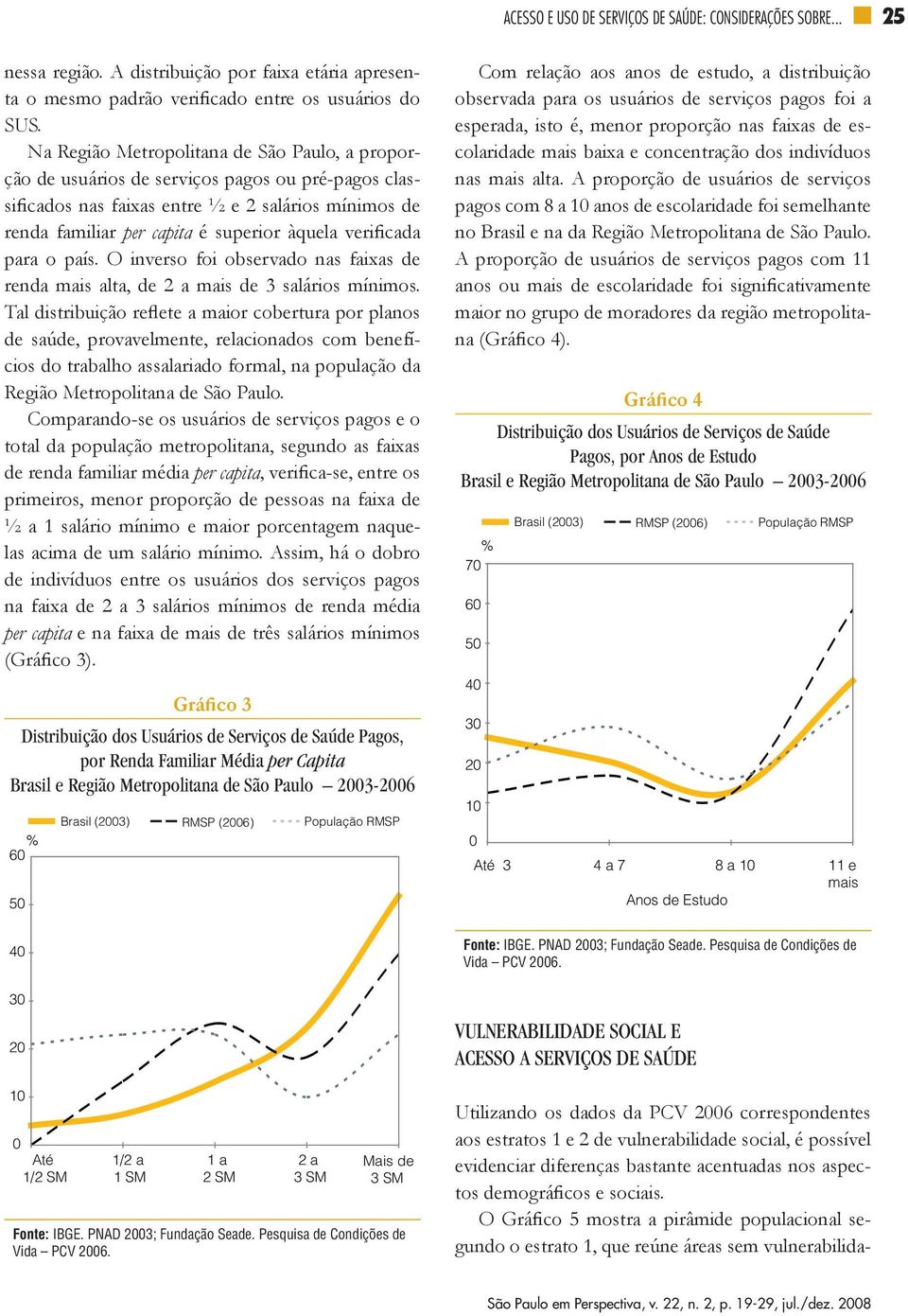 verificada para o país. O inverso foi observado nas faixas de renda mais alta, de 2 a mais de 3 salários mínimos.