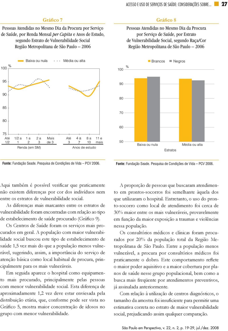 Paulo 2006 Gráfico 8 Pessoas Atendidas no Mesmo Dia da Procura por Serviço de Saúde, por Estrato de Vulnerabilidade Social, segundo Raça/Cor Região Metropolitana de São Paulo 2006 0 Baixa ou nula