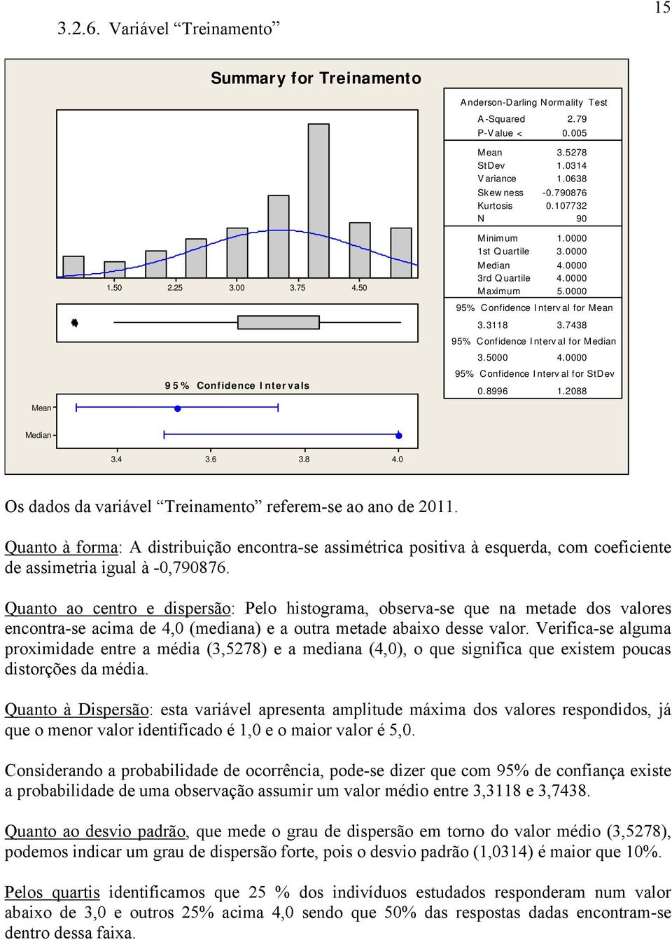 88 Mean Median..6.8. Os dados da variável Treinamento referem-se ao ano de. Quanto à forma: A distribuição encontra-se assimétrica positiva à esquerda, com coeficiente de assimetria igual à -,79876.