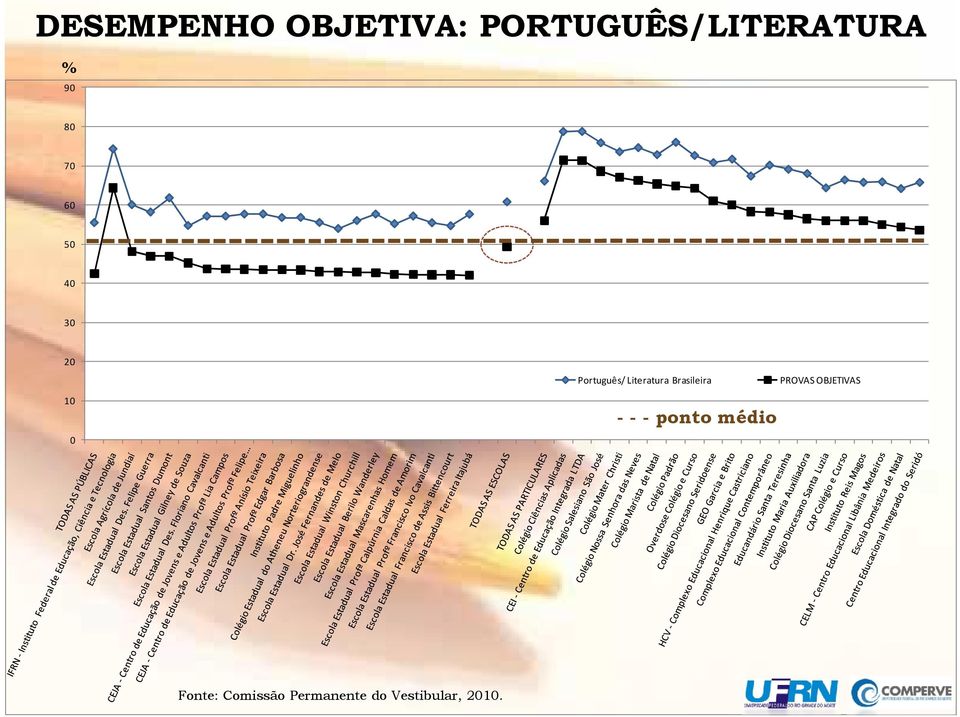 Literatura Brasileira - - - ponto médio PROVAS