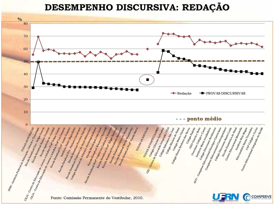 DISCURSIVAS 10 0 - - - ponto médio