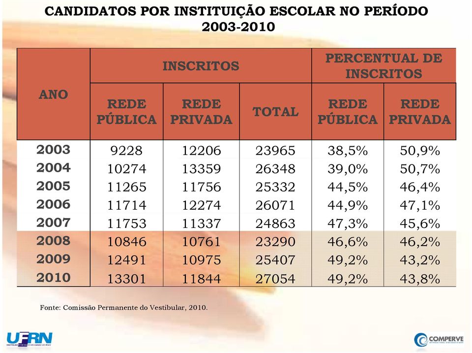 11756 25332 44,5% 46,4% 2006 11714 12274 26071 44,9% 47,1% 2007 11753 11337 24863 47,3% 45,6% 2008 10846 10761 23290