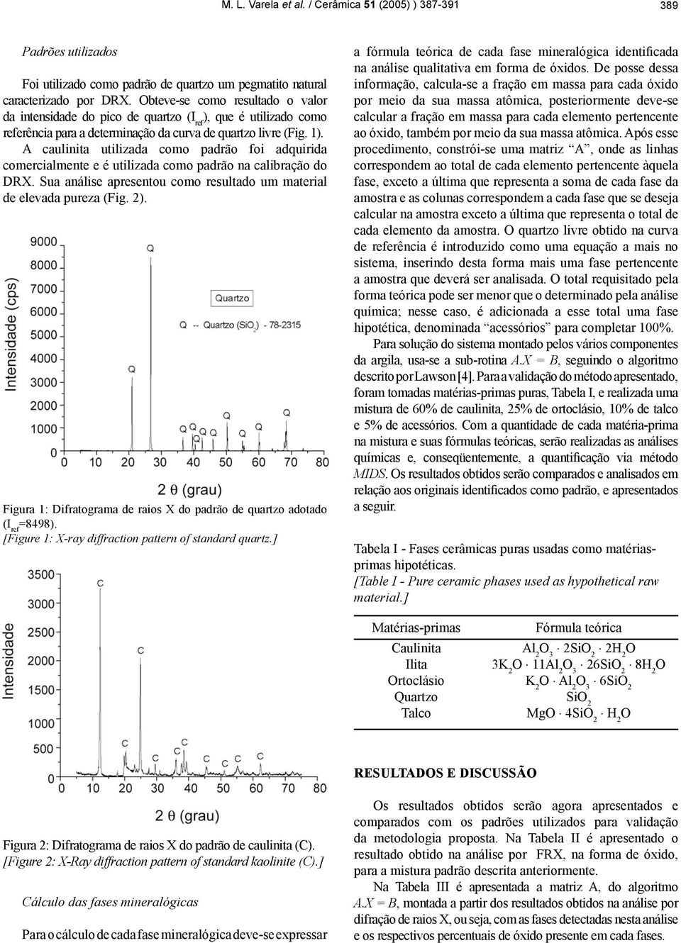 A caulinita utilizada como padrão foi adquirida comercialmente e é utilizada como padrão na calibração do DRX. Sua análise apresentou como resultado um material de elevada pureza (Fig. 2).