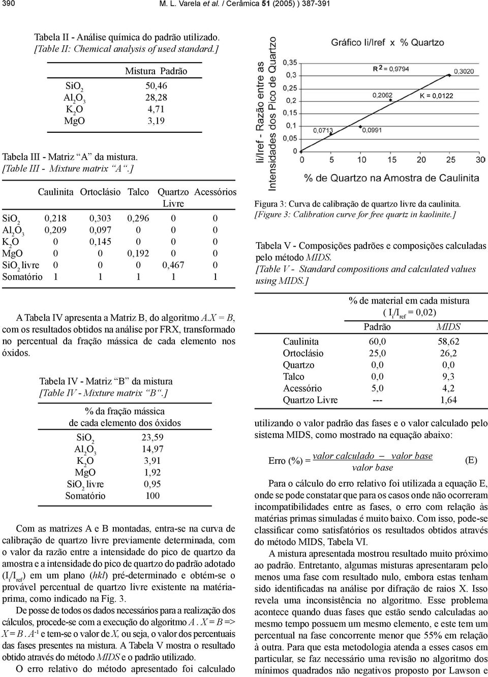 ] Caulinita rtoclásio Talco Quartzo Acessórios Livre 0,218 0,303 0,296 0 0 0,209 0,097 0 0 0 0 0,145 0 0 0 Mg 0 0 0,192 0 0 livre 0 0 0 0,467 0 Somatório 1 1 1 1 1 A Tabela IV apresenta a Matriz B,