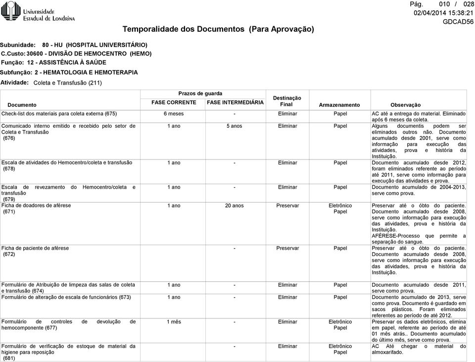 emitido e recebido pelo setor de Coleta e Transfusão (676) Escala de atividades do Hemocentro/coleta e transfusão (678) Escala de revezamento do Hemocentro/coleta e transfusão (679) Ficha de doadores