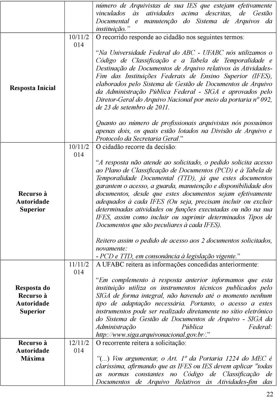 O recorrido responde ao cidadão nos seguintes termos: Na Universidade Federal do ABC - UFABC nós utilizamos o Código de Classificação e a Tabela de Temporalidade e Destinação de Documentos de Arquivo