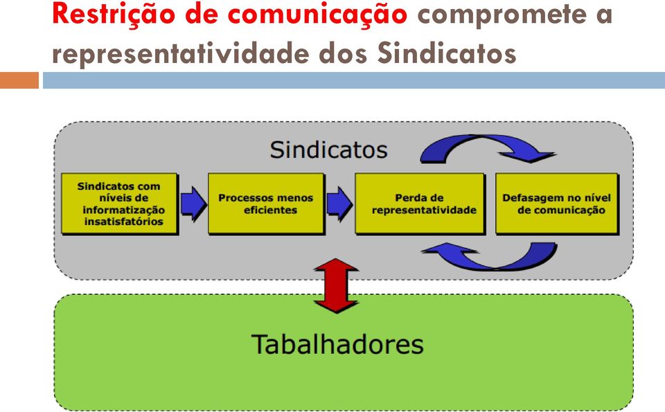 compromete a