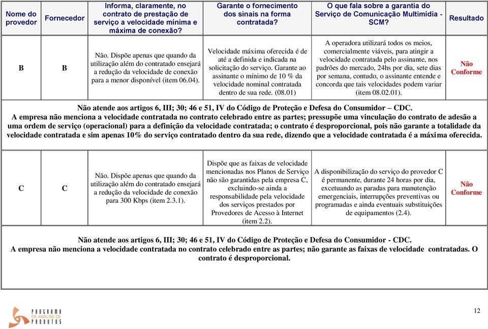 Dispõe apenas que quando da utilização além do contratado ensejará a redução da velocidade de conexão para a menor disponível (item 06.04).