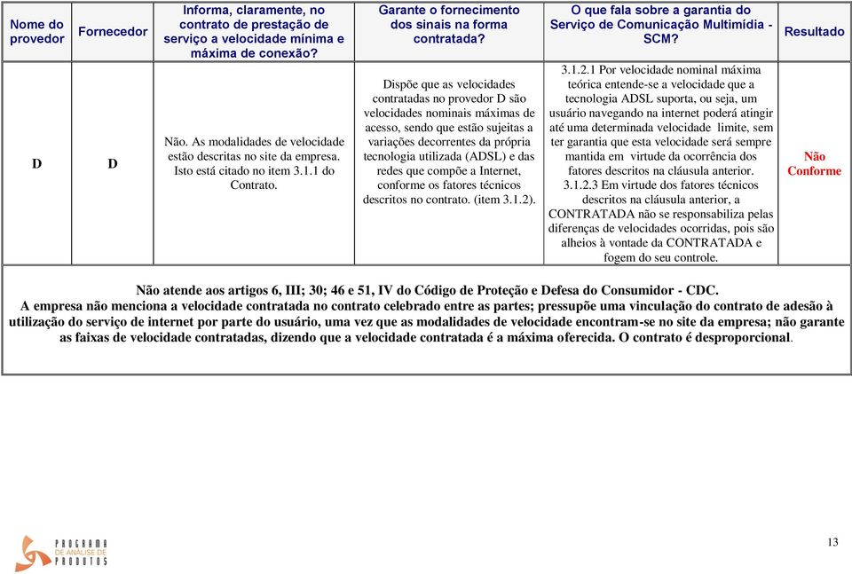 Dispõe que as velocidades contratadas no provedor D são velocidades nominais máximas de acesso, sendo que estão sujeitas a variações decorrentes da própria tecnologia utilizada (ADSL) e das redes que